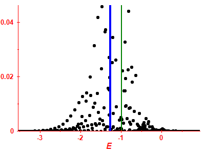 Strength function